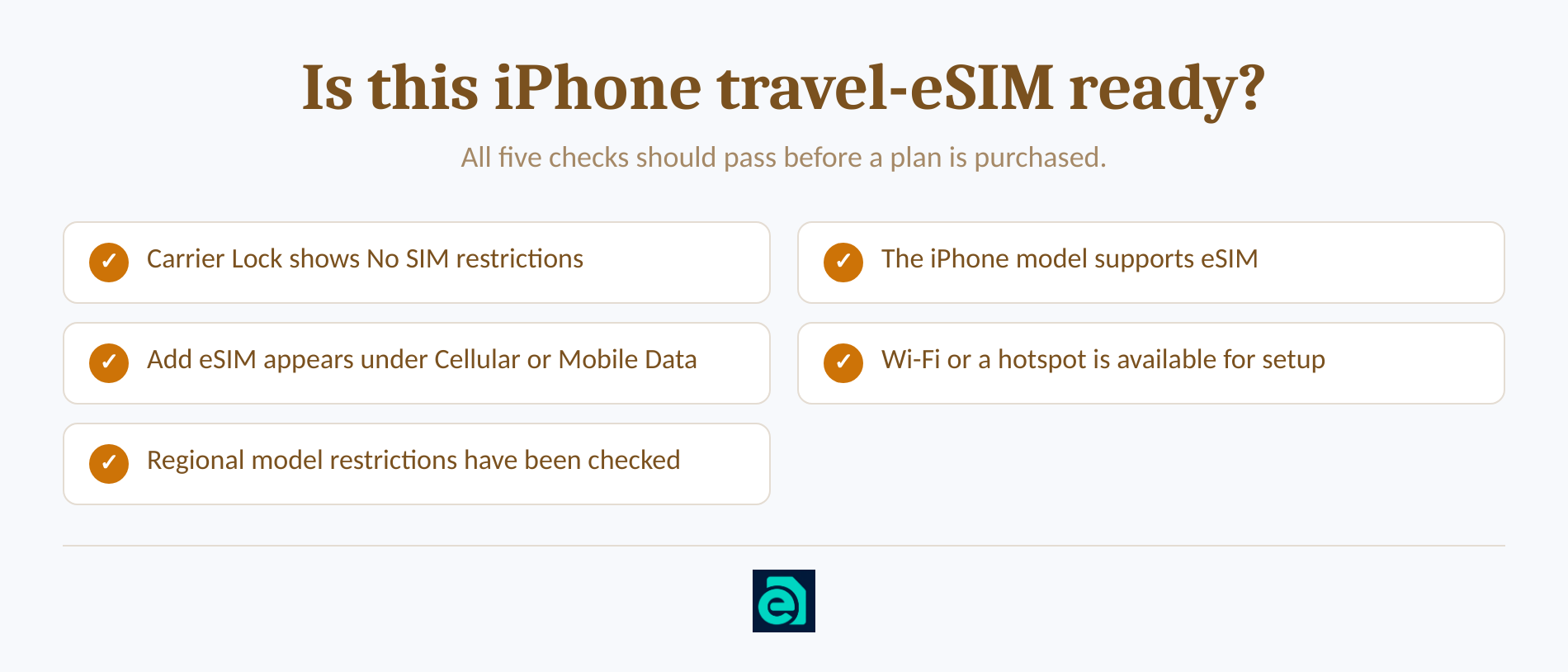 Checklist for carrier unlock, eSIM support, Add eSIM, internet and region.