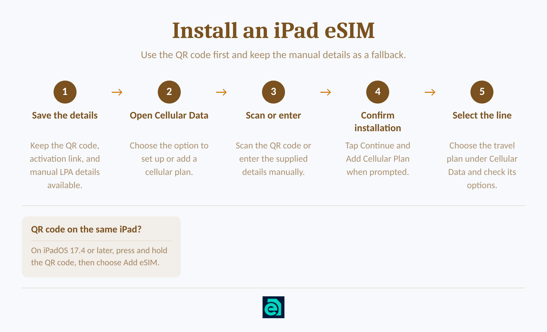Five-step process for installing an eSIM on a compatible iPad