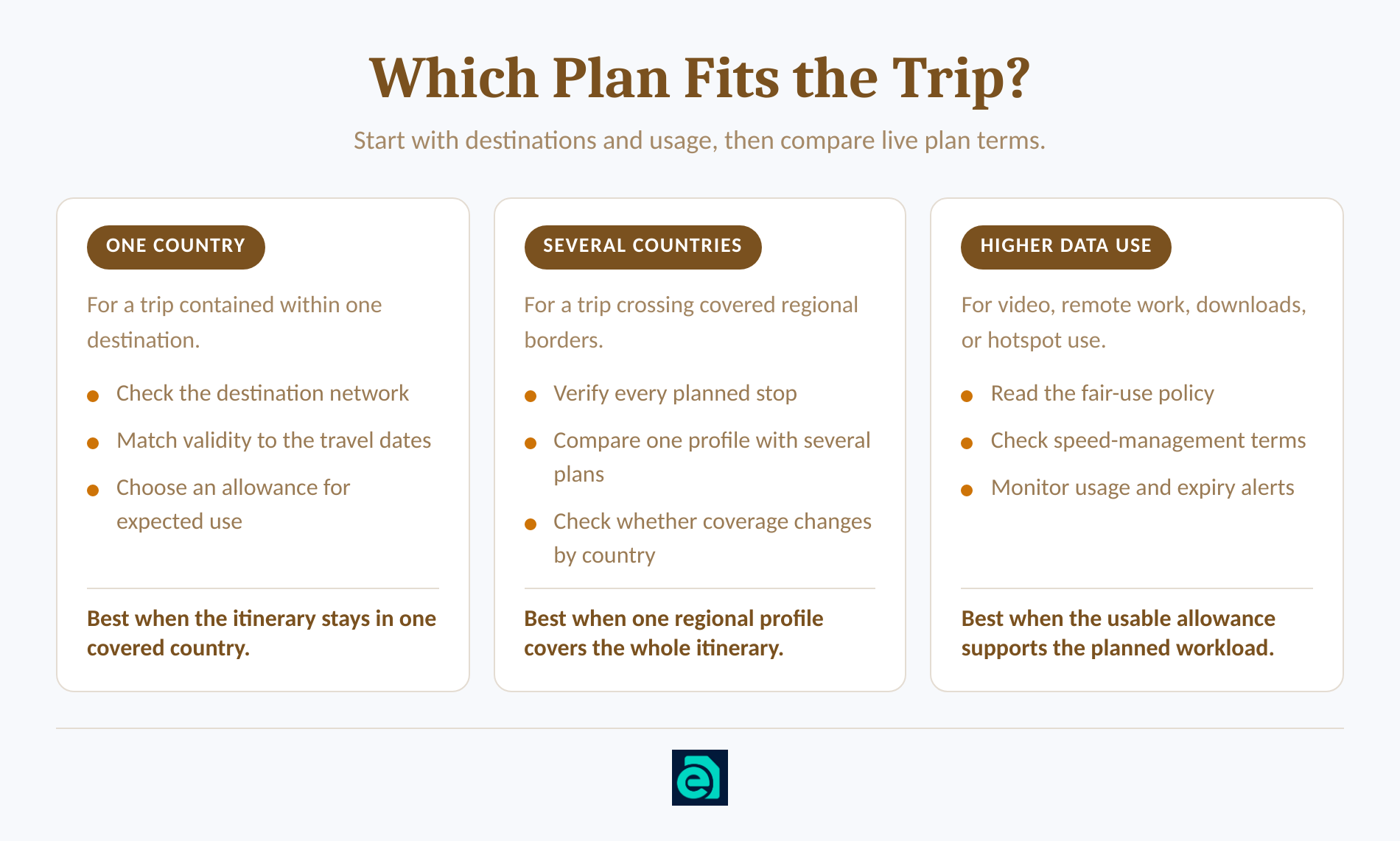 Comparison of country, regional, and higher-allowance iPad data plans