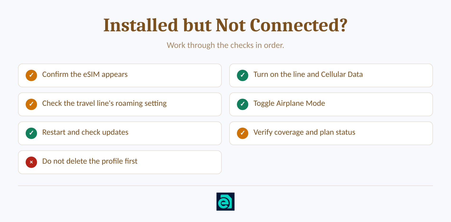 Ordered checklist for fixing an installed iPad eSIM with no data