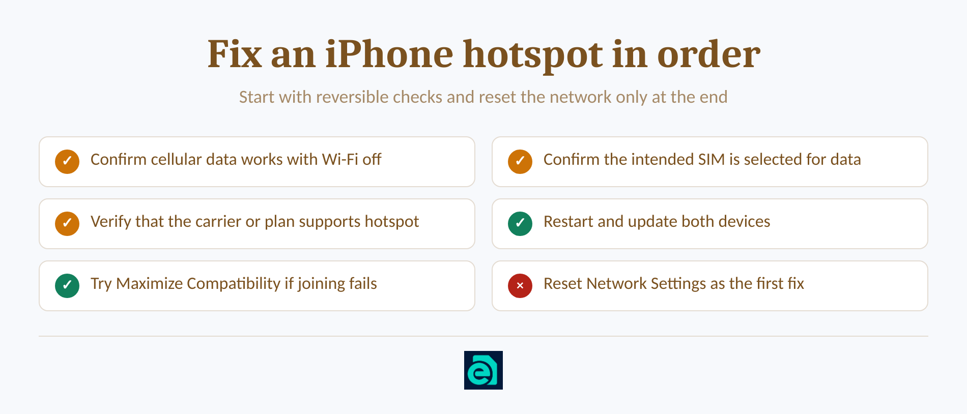 Ordered checklist for fixing a missing, greyed-out or unusable iPhone hotspot
