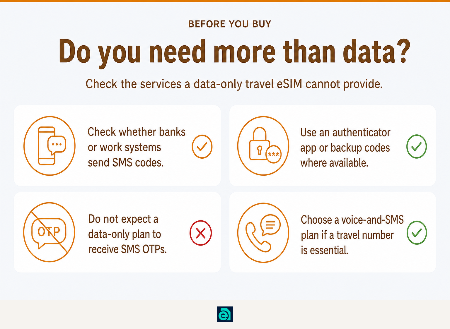 Checklist showing when a traveler needs a phone number and when data-only service is enough