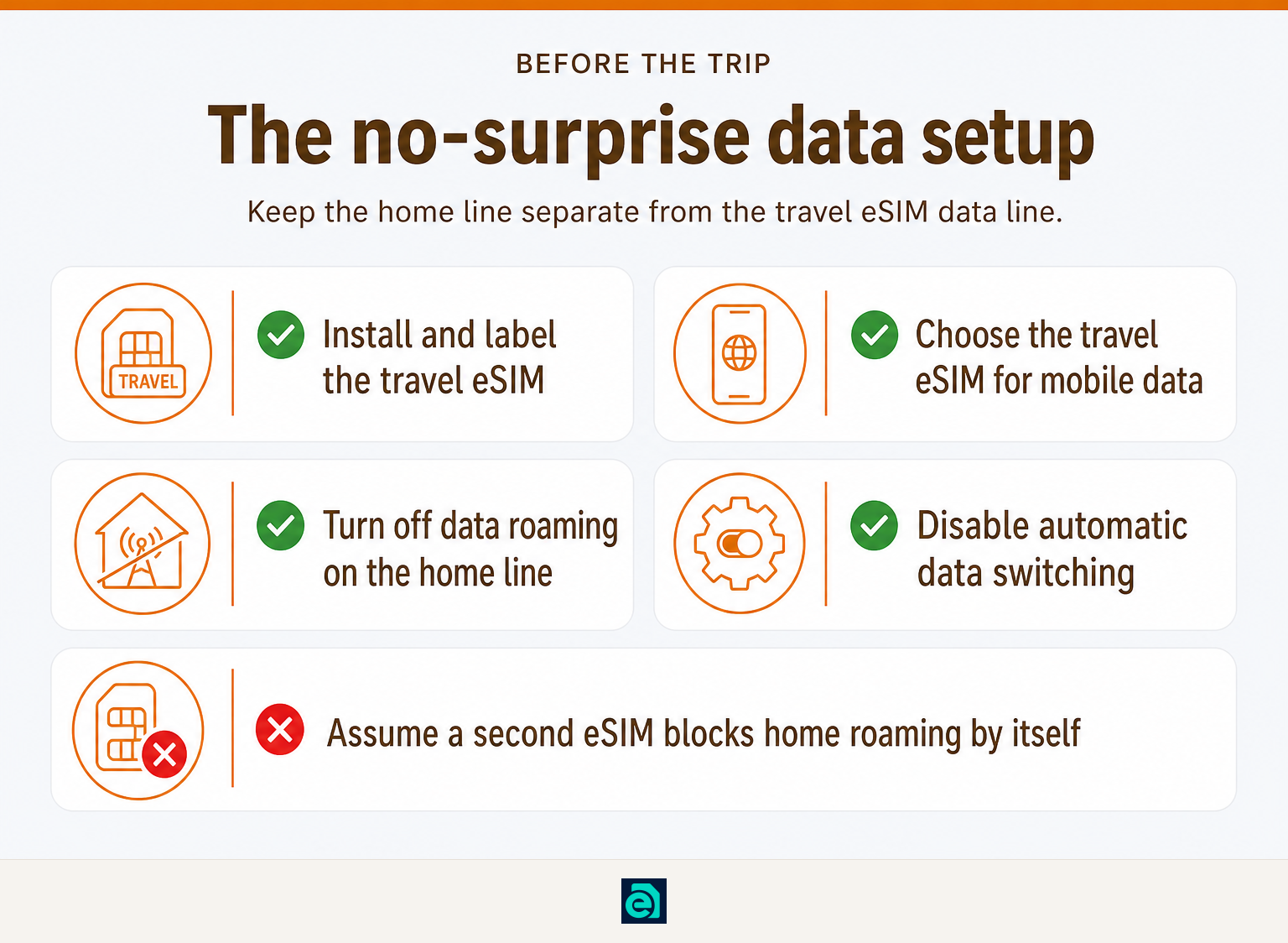 Four-step checklist for preventing home-line roaming charges while using travel eSIM data