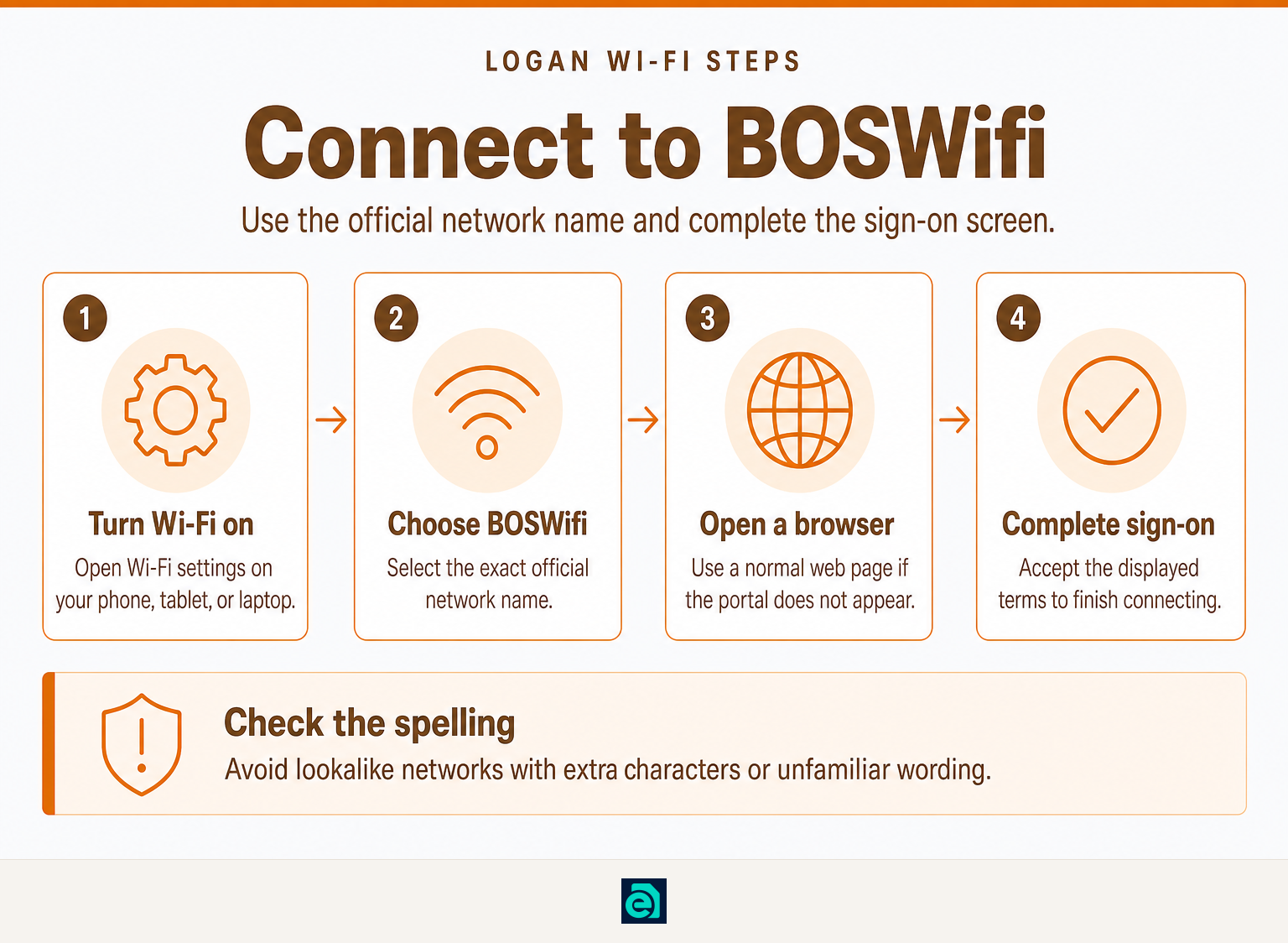 Four-step process for connecting to Boston Logan’s BOSWifi network