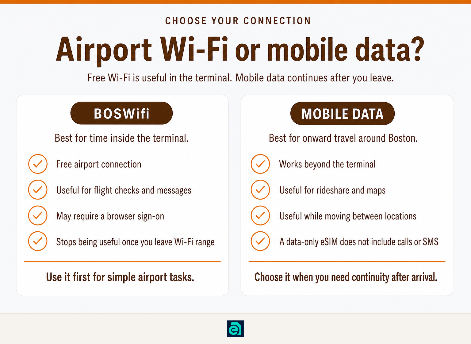 Comparison of Boston Logan airport Wi-Fi and mobile data for travelers