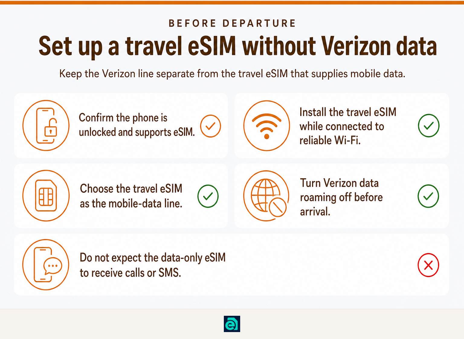 Checklist for using a data-only travel eSIM while keeping Verizon roaming data off.