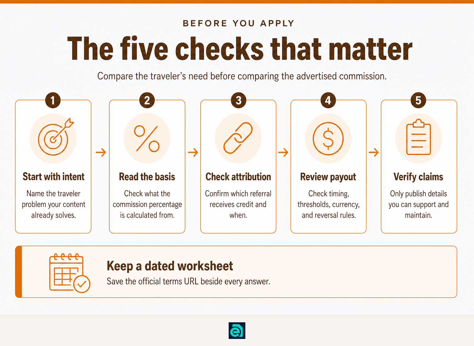 Five steps for comparing a travel affiliate program before joining