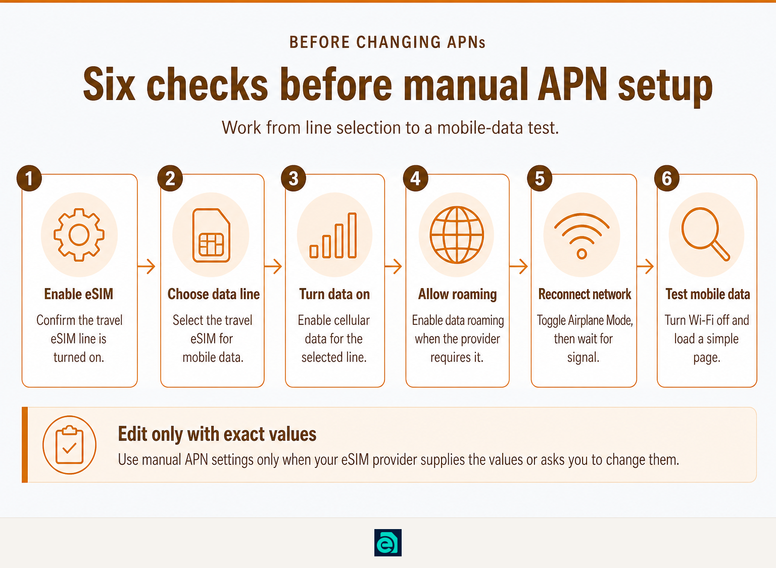 Six checks to complete before changing travel eSIM APN settings