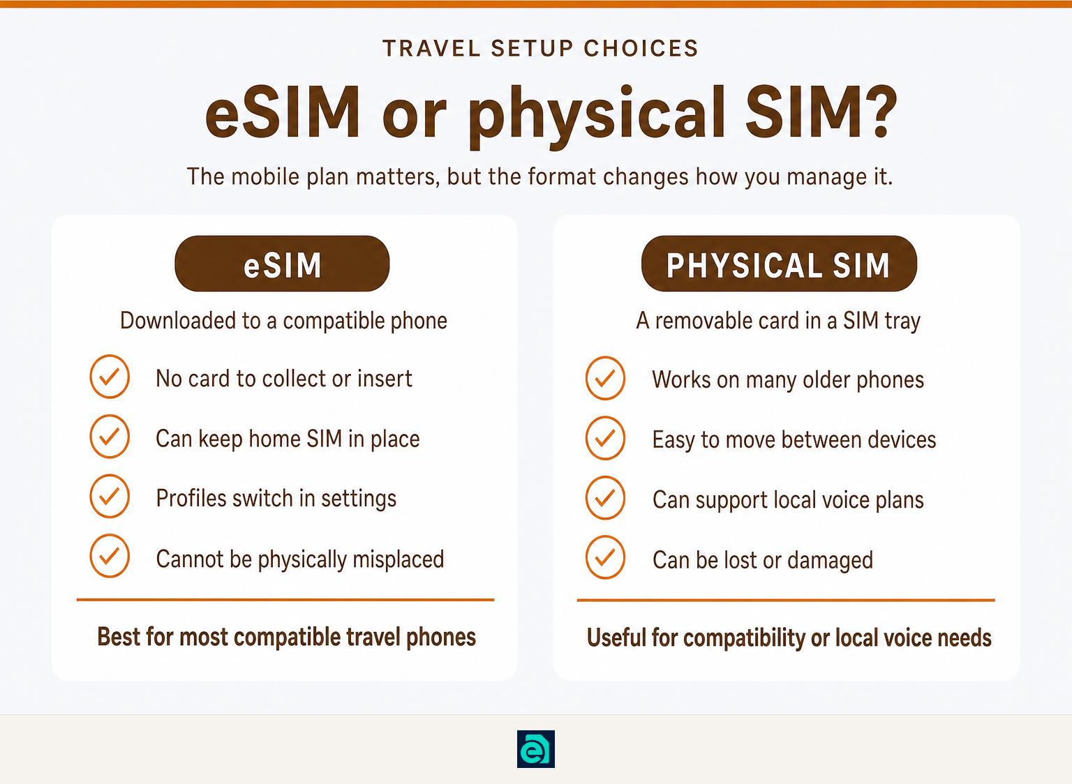 Side-by-side comparison of eSIM and physical SIM travel features