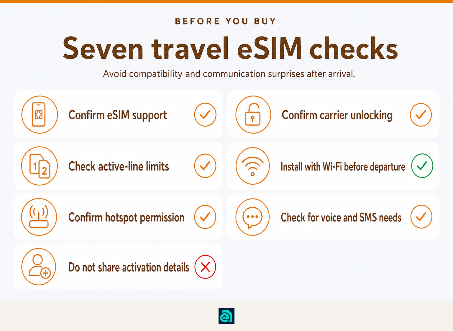 Checklist for choosing and installing a travel eSIM