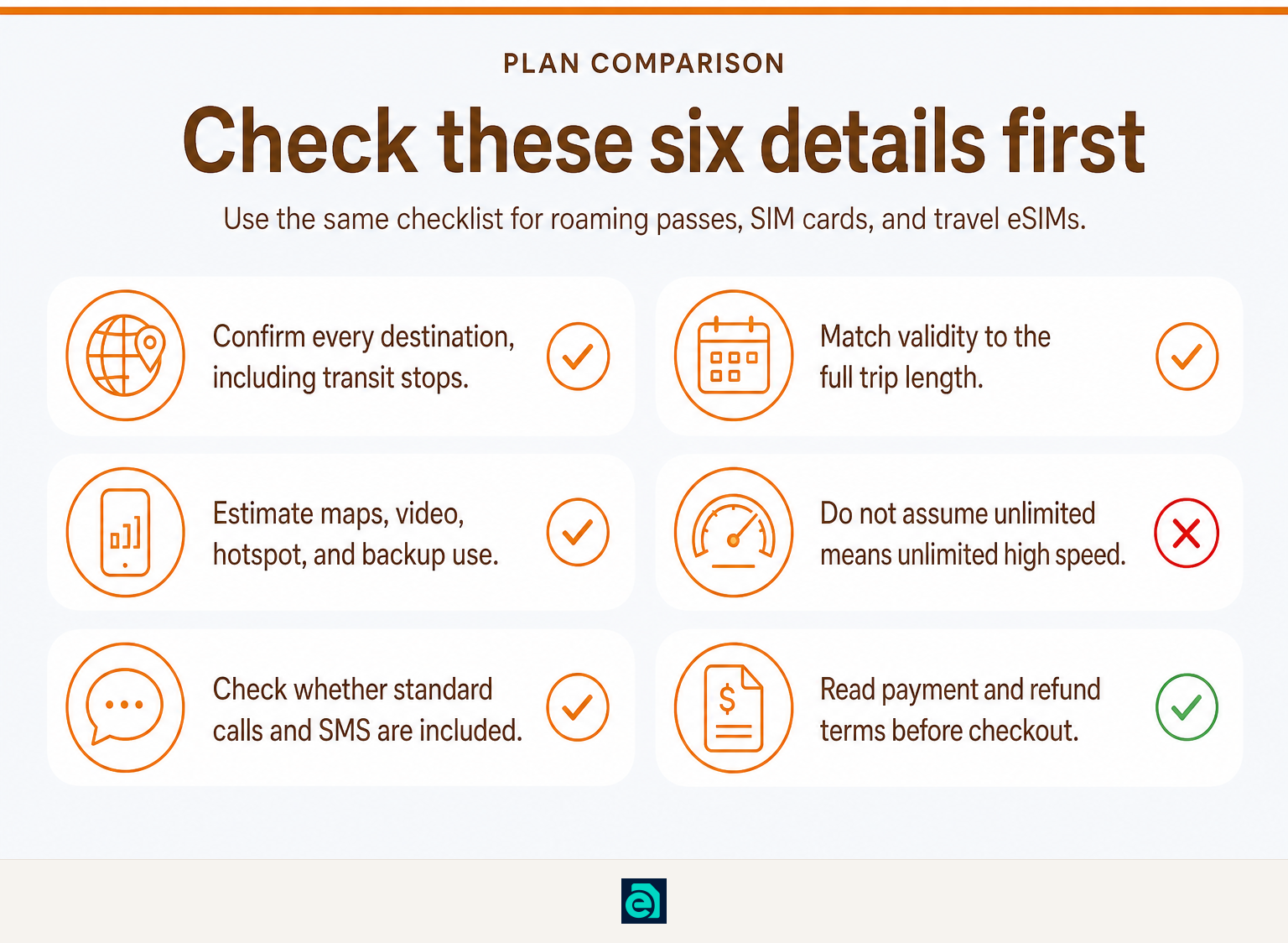 Checklist for comparing international data plan coverage, validity, fair-use terms, and phone requirements.