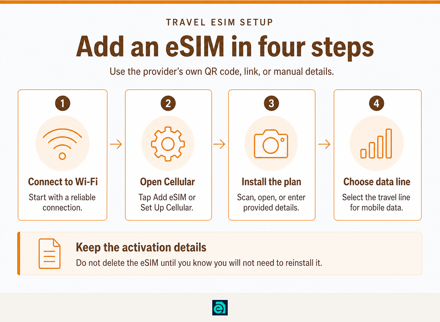 Four steps for adding a travel eSIM on a compatible iPhone 11